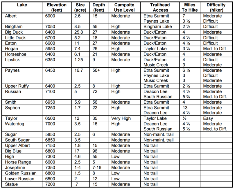 russianwildernesslakes